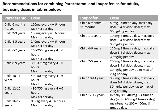 What Is The Maximum Dose Of Paracetamol – CGNPEB